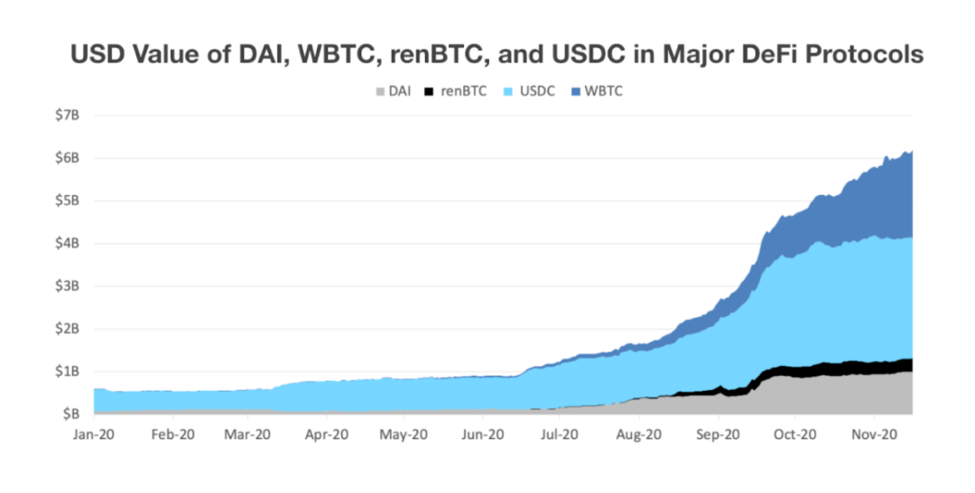 在125%关税恐慌中DeFi是不是正在成为新的避风港？