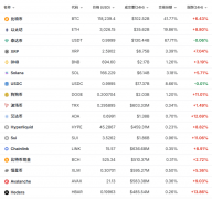 午后突发！超26万人爆仓！