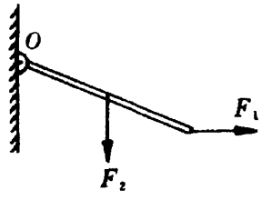 财政杠杆撬动消费潜力