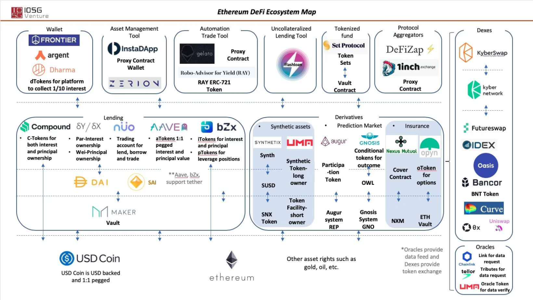MaxFi—低门槛智能收益平台
