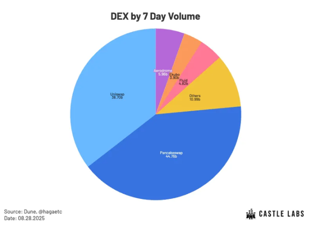 DeFi加密代币Mutuum Finance（MUTM）的V1协议预计将于2025年第四季度上线
